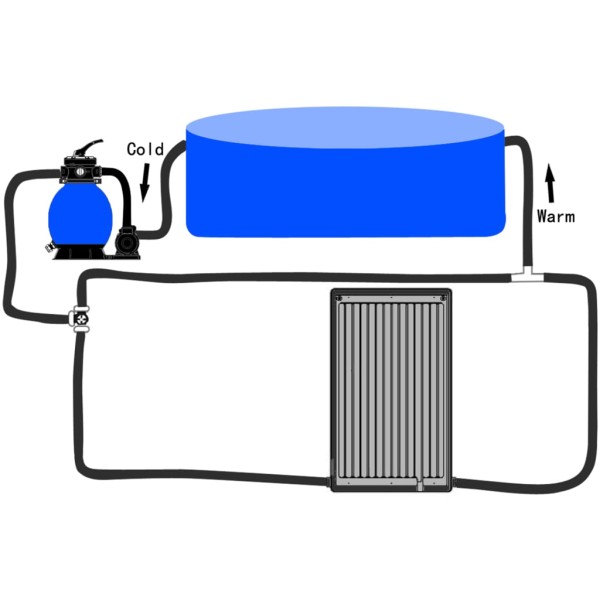 Panel calefactor solar para piscina curvada 110x65 cm